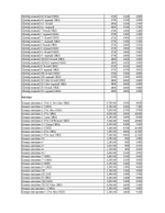 Замена аккумулятора iPhone в Коломне