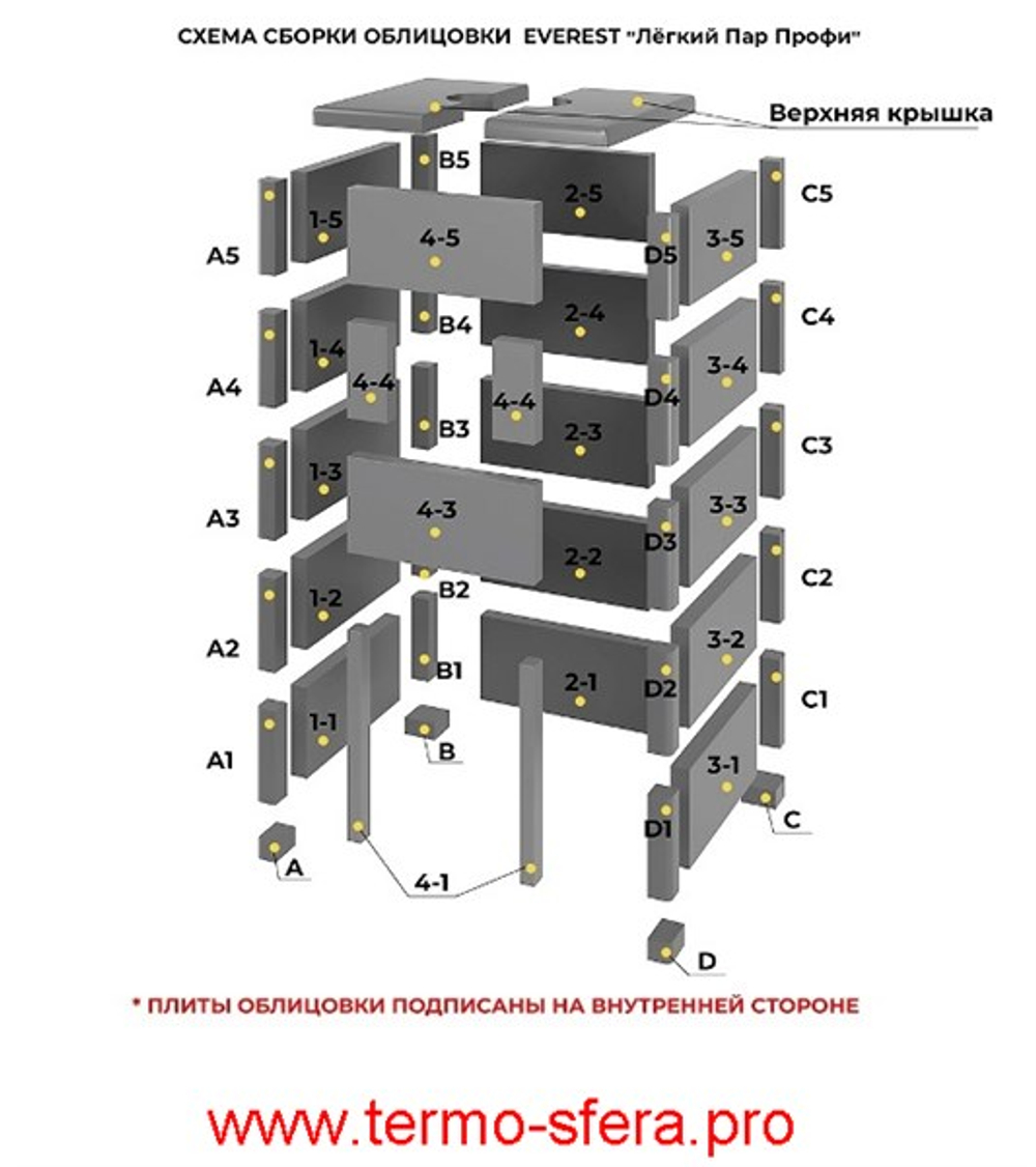 Печь Эверест "Легкий пар Профи" каменка «по-серому», Талькохлорит, S-50 мм, Резная (2 стороны)