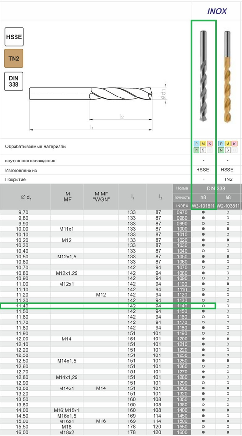 Drill DIN-338 11,40 HSSCo5 INOX