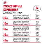 Royal Canin German Shepherd Корм сухой для взрослых собак породы Немецкая овчарка 3 кг