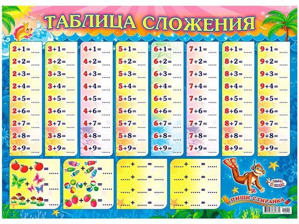 Таблица вычитания в пределах 10 1 класс. Таблица сложения. Таблица прибавления и вычитания. Таблица сложения и вычитания. Таблица сложения в пределах.