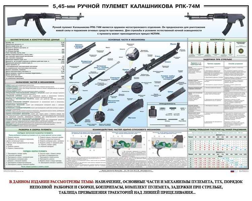 Плакат &quot;Ручной пулемет Калашникова РПК 74&quot;