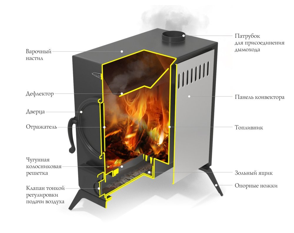 Труба для Печки Буржуйки – купить в интернет-магазине OZON по низкой цене