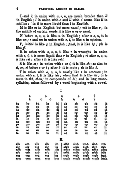Practical lessons in Gaelic | Donald C. Macpherson