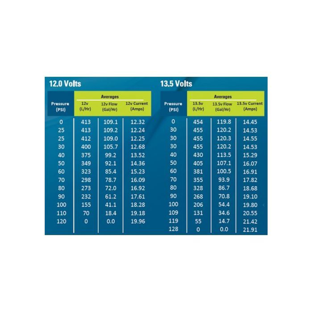 WALBRO (TiAutomotive) F90000274 топливный насос погружной 450 л/ч (Universal E85)