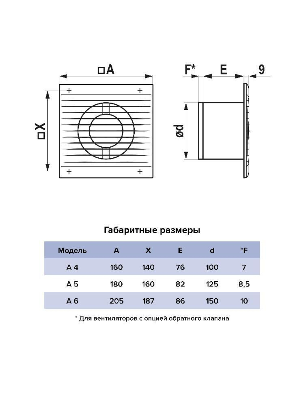 Вентилятор накладной A D150 выключатель с вилкой AURAMAX