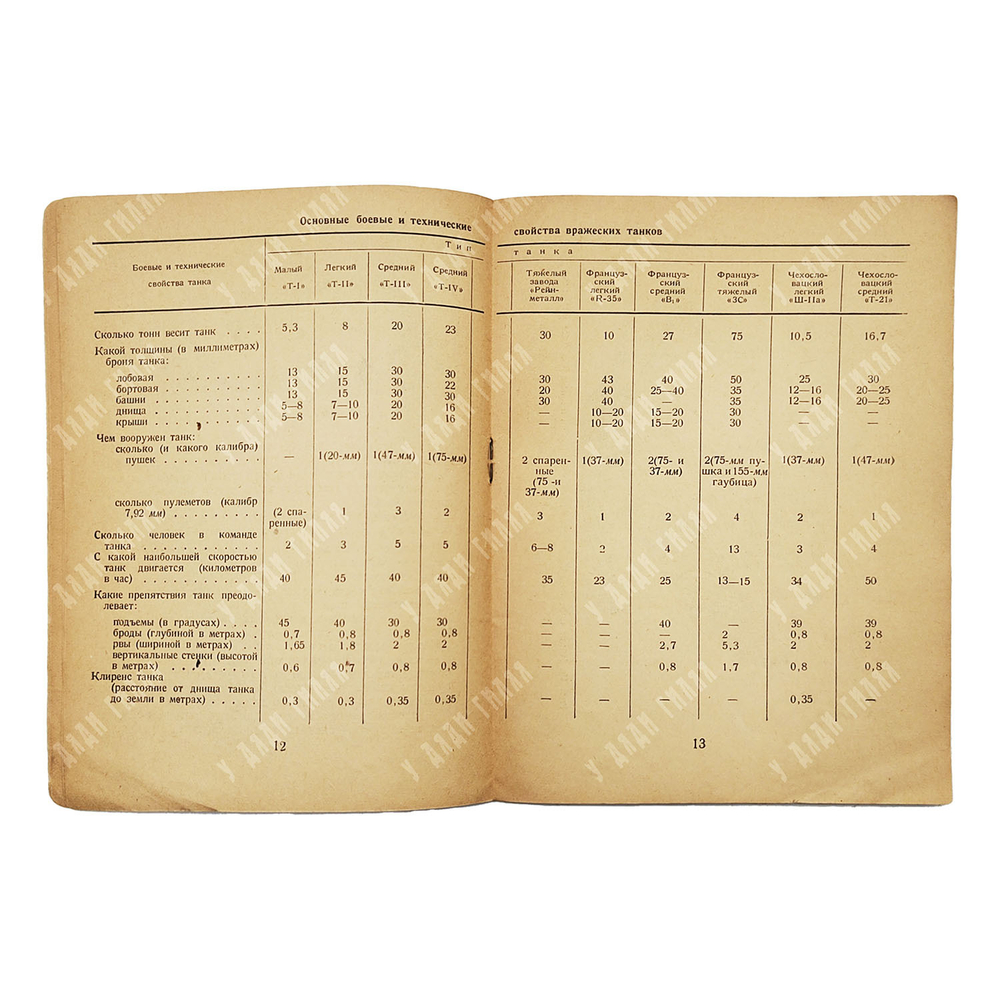 Штром И. В. Как бойцу бороться с танками врага. 1941