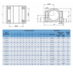 Подшипник линейный в корпусе SCS8UU
