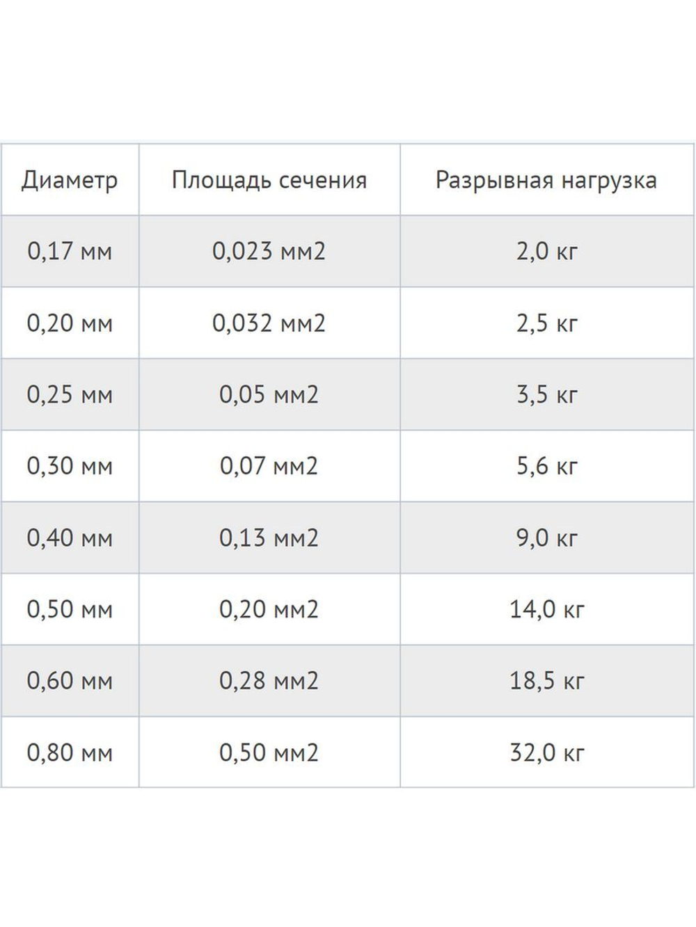 Сетеполотно леска 0,25 мм, ячея 52 мм, высота 4,7 м кукла