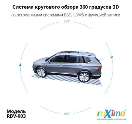 Система кругового обзора (4 камеры) 3D-отображение, с функцией записи видео с 4х камер в формате 1080p - Roximo RBV-003
