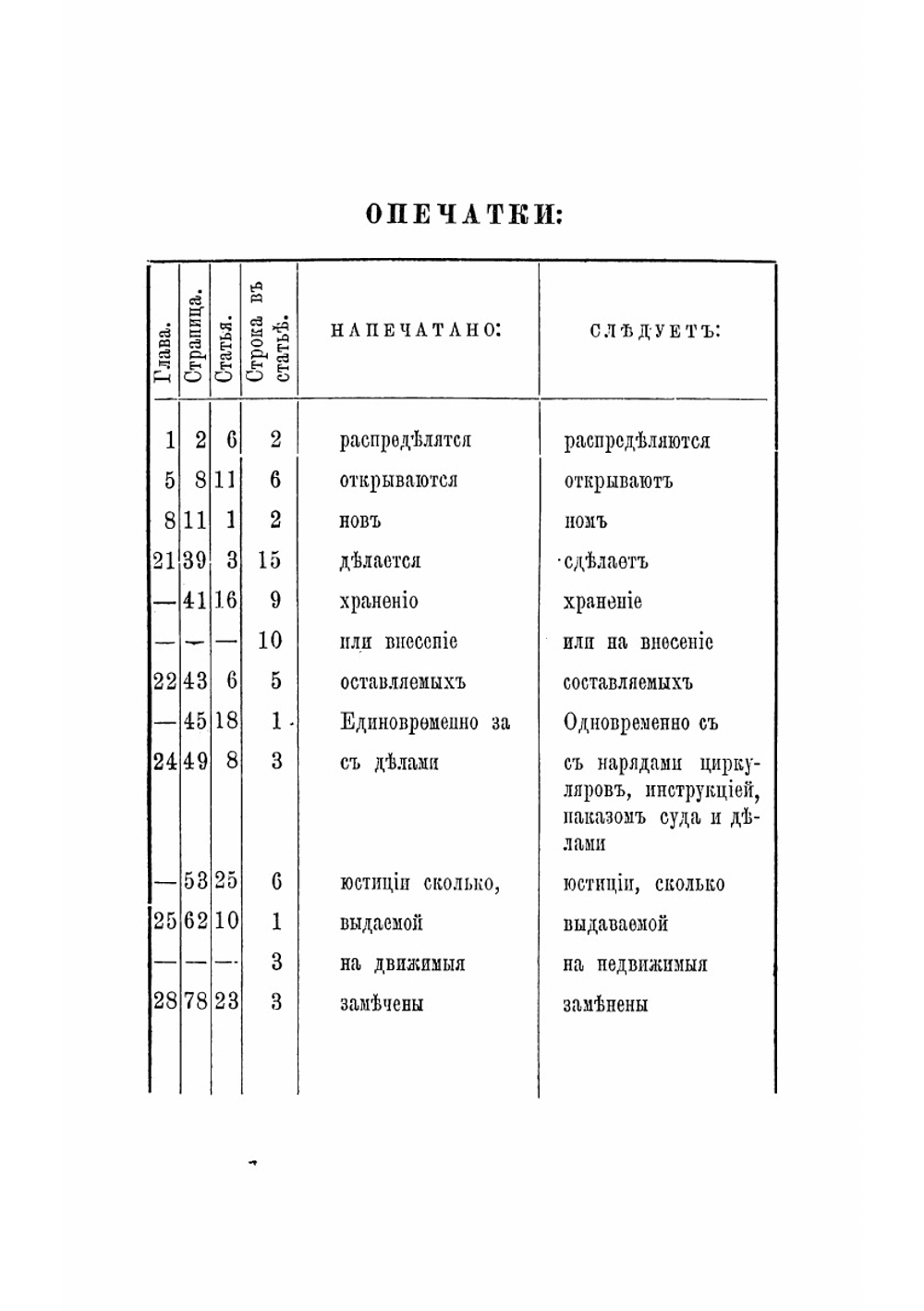 Особый наказ Саратовского окружного суда. общим собранием отделений суда выработан в заседаниях 17, 18, 19 и 21 сент., 13 окт., и 11 нояб. 1873 г., исправлен и дополнен в заседаниях 28 и 30 дек. 1874 и 2 янв. 1875 г. | Нет автора