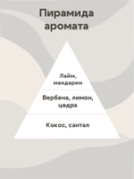 Отдушка - По мотивам Candle Science — Кокос, лайм, вербена для свечей