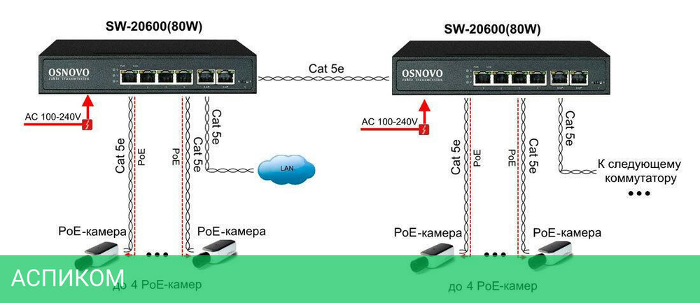 Коммутатор Osnovo SW-20600(80W)