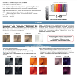 Экспертное пособие по красителю Atelier Color Integrative