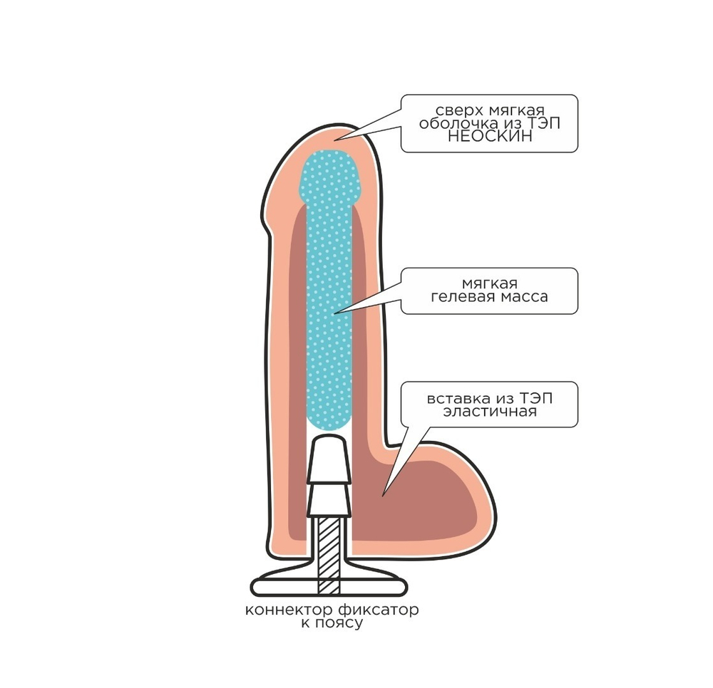 Насадка для страпона Harness с коннектором 19.5 см