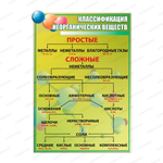 Стенд фигурный Классификация неорганических веществ 2303