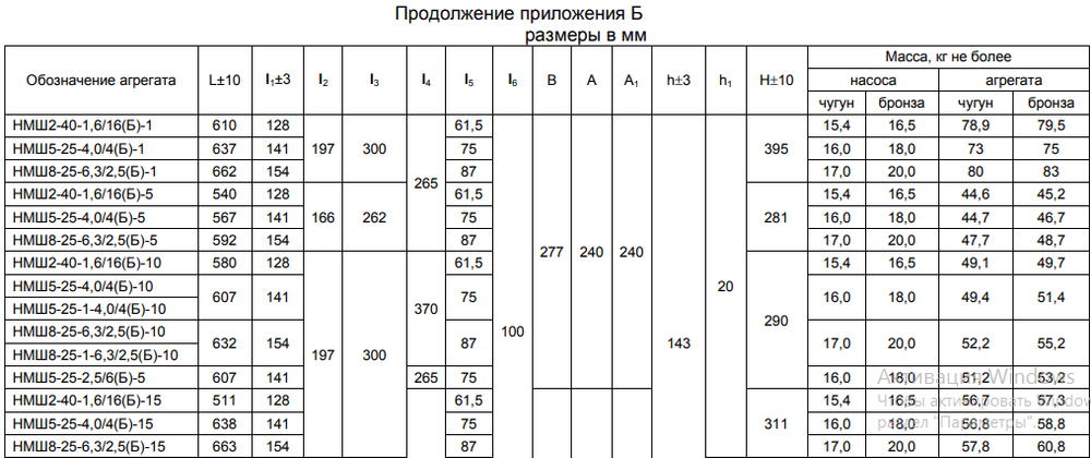 Насос НМШ 8-25-6,3/10