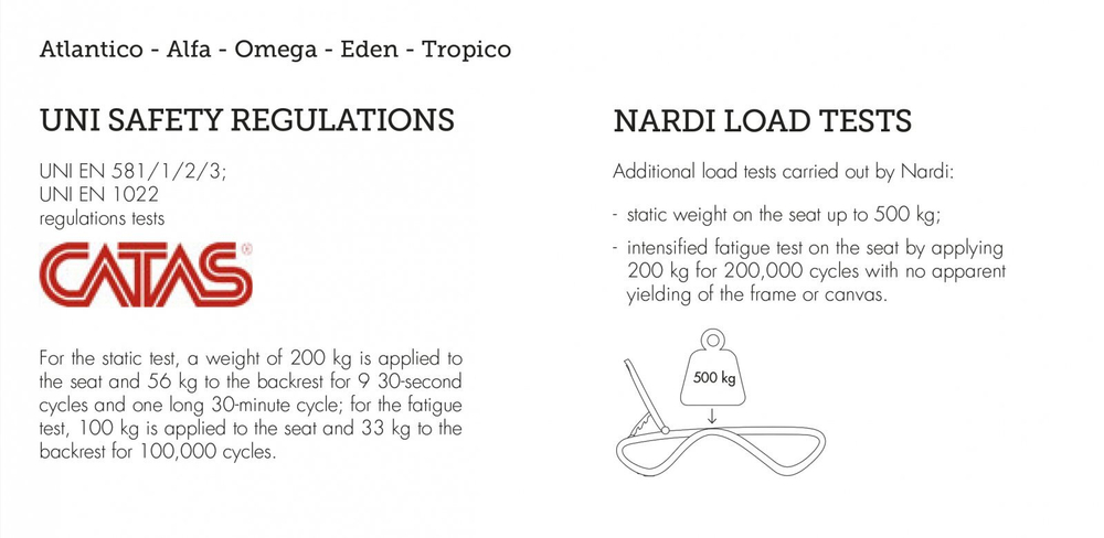 Шезлонг-лежак пластиковый Nardi Atlantico, белый