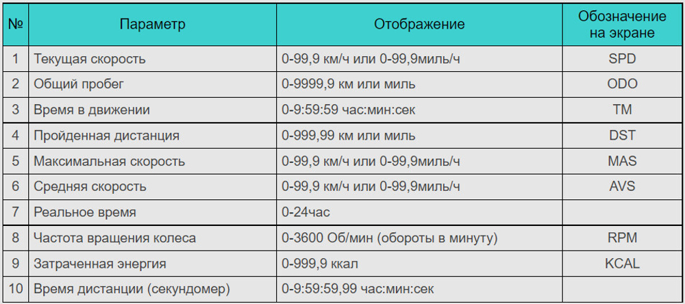 Велокомпьютер для велосипеда ( 11 функций)