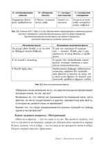 Техники когнитивной психотерапии