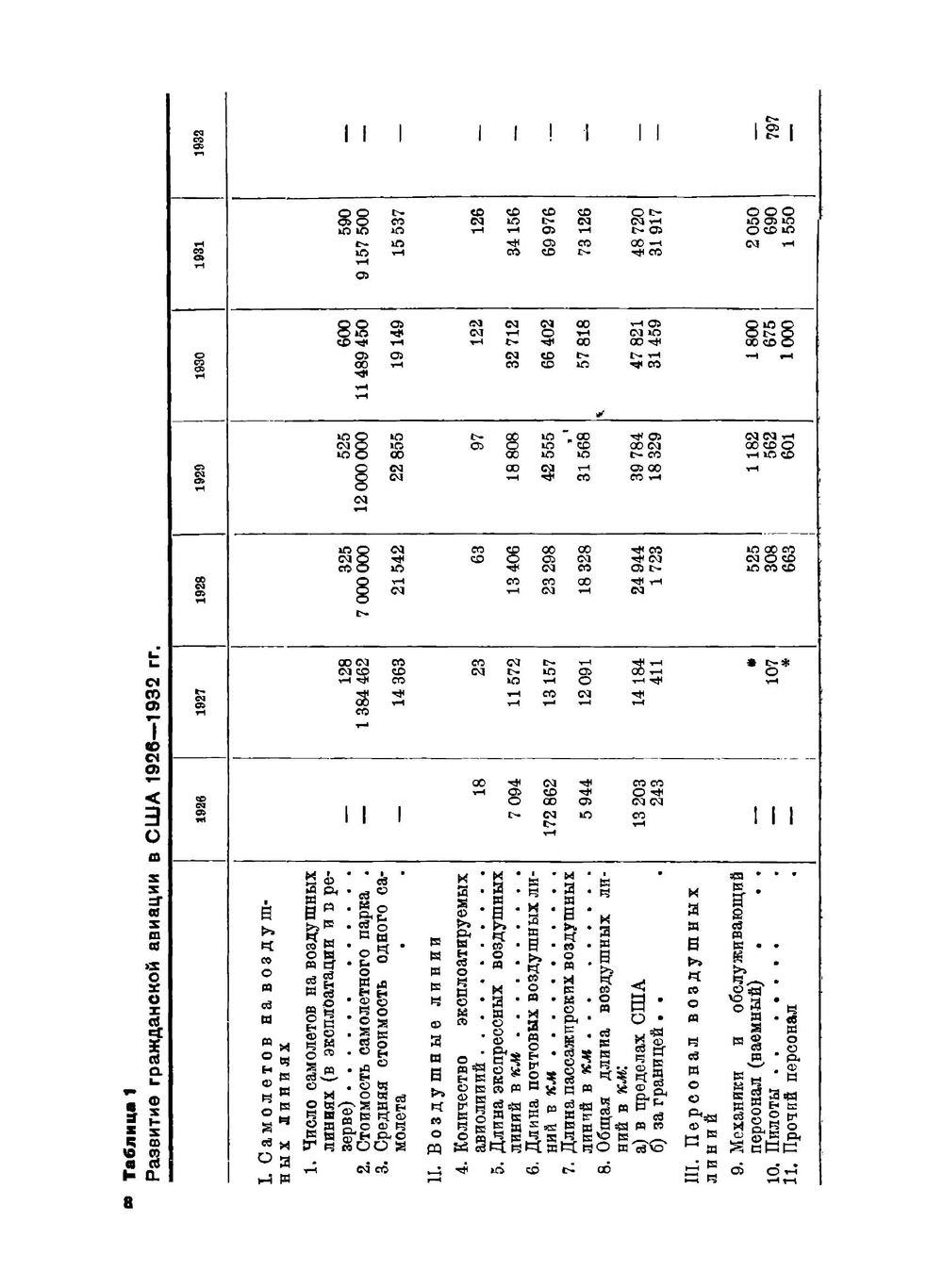 Гражданская авиация в США | Г.И. Силин