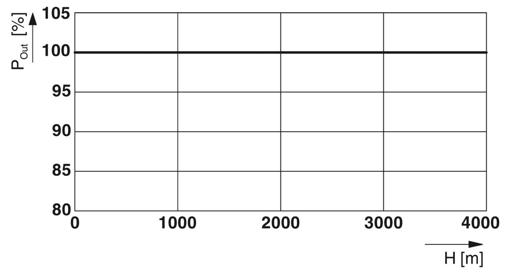 1065635 - QUINT4-CAP/24DC/20/16KJ/USB - ИБП постоянного тока со встроенной емкостью