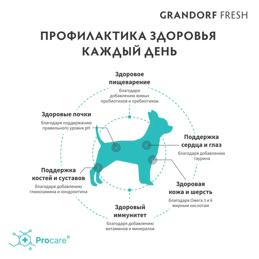 Уценка! Повр.упак. / Сухой корм GRANDORF Fresh Dog Adult Mini Turkey&Sweet Potato для собак мелких пород из свежего мяса индейки с бататом
