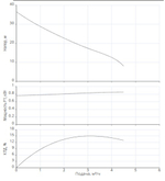 Одноступенчатый горизонтальный насос WJ-202-X-EM