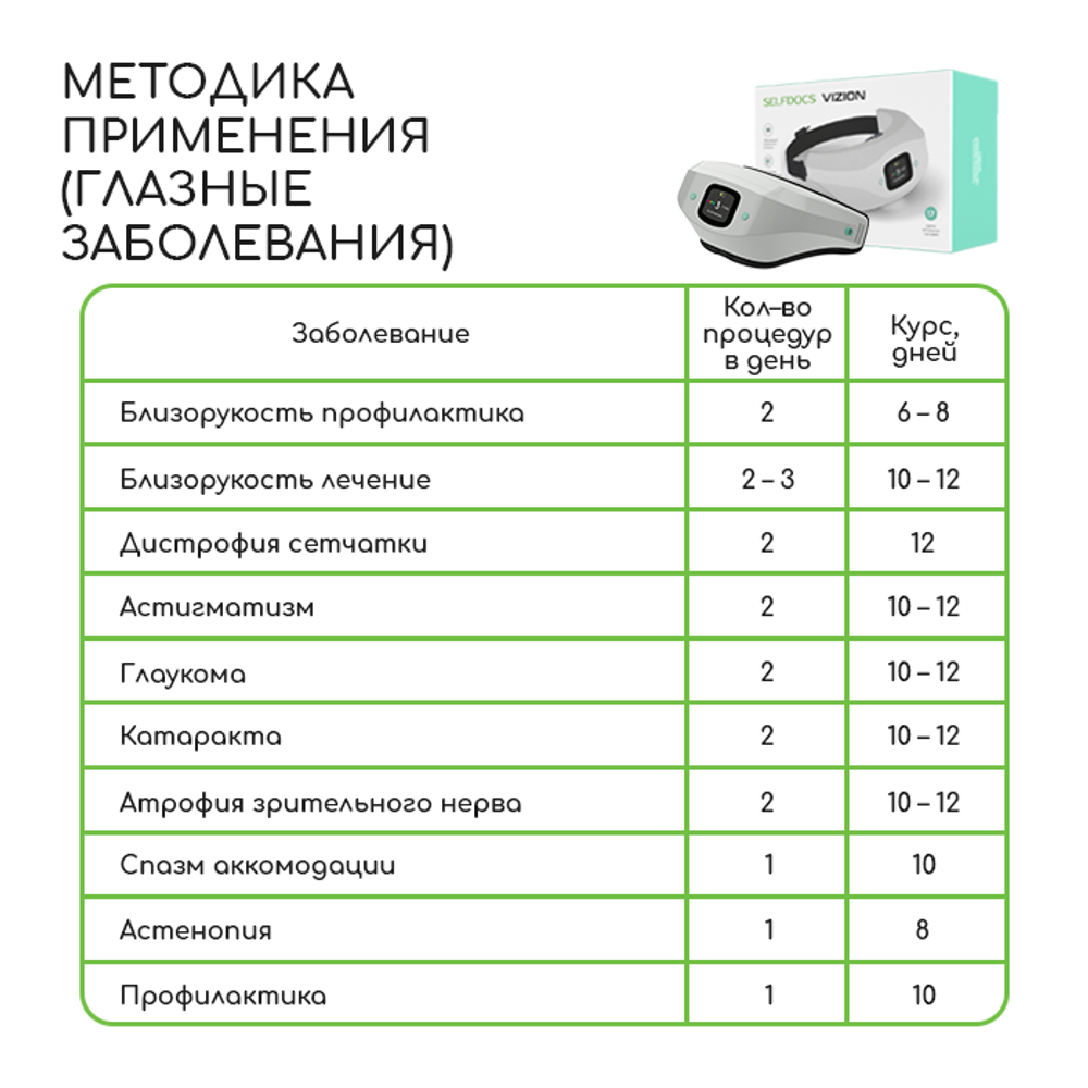 SELFDOCS Vizion для лечения заболеваний глаз