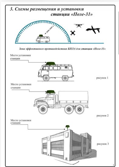Станция РЭБ «Поле-31»
