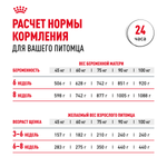 Royal Canin Giant Starter Mother & Babydog Джайнт Стартер Мазе энд Бебидог Корм для щенков гигантских пород в период первой фазы и отъема 15кг