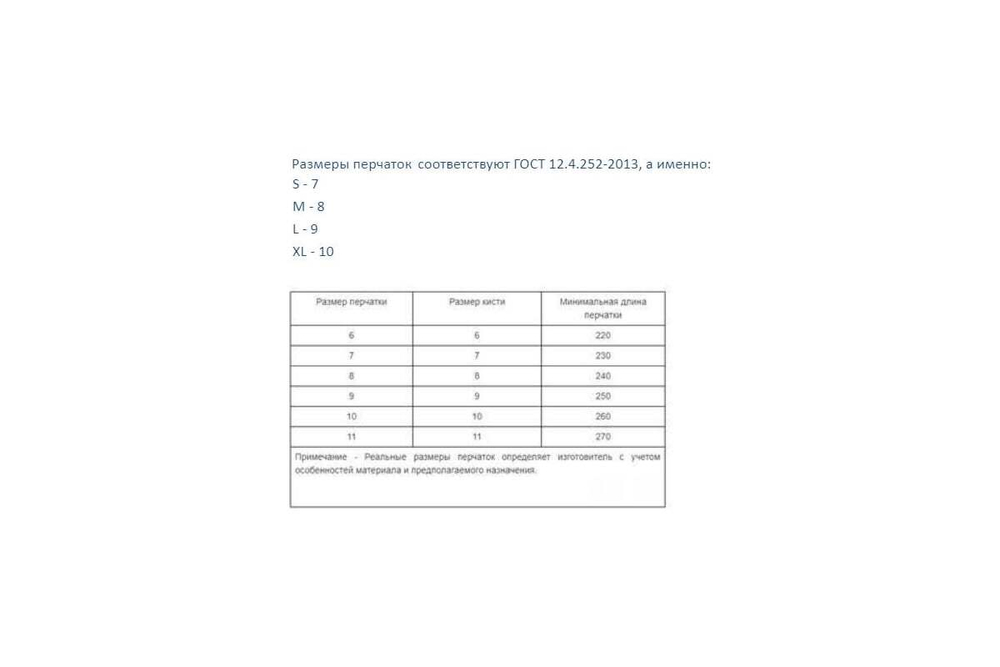 Латексные перчатки Зубр ЛАТЕКС+, размер S 11250-S_z01