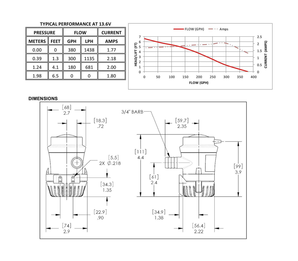 Помпа осушительная Shurflo, 12 В, 380GPH (1438 л/час)