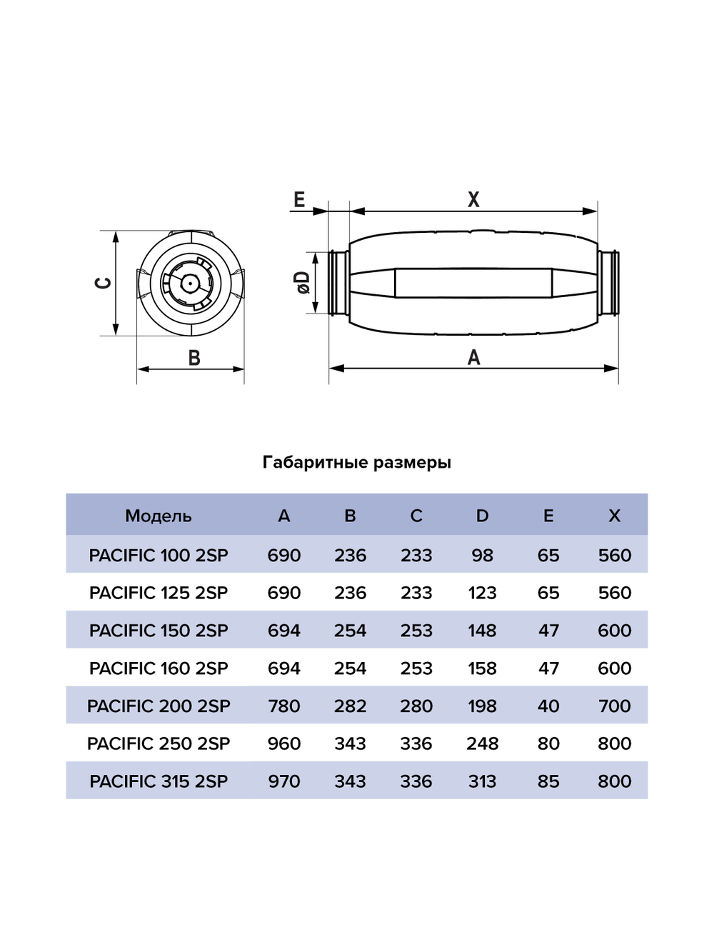 Вентилятор канальный PACIFIC D315 шумоизолированный осевой 2скор. ERA PRO