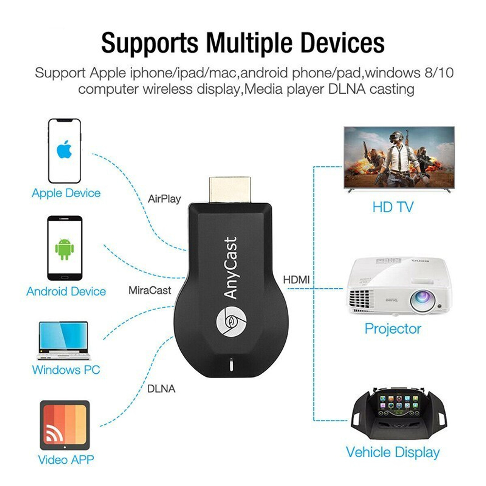 Медиаплеер-ресивер WiFi HDMI AnyCAST M18 Plus Display Dongle (Черный)