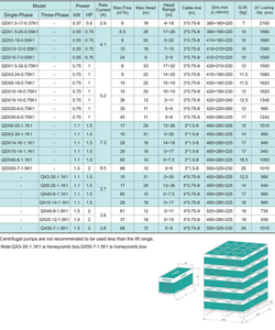 Погружной дренажный насос серии QDX-K, Shimge