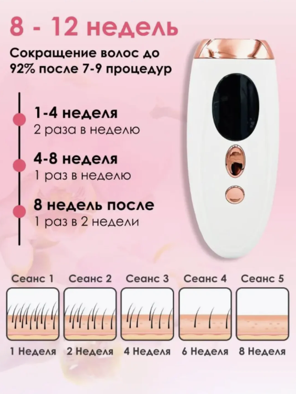 Лазерный эпилятор для удаления волос, фотоэпилятор для гладкой кожи, уход за телом