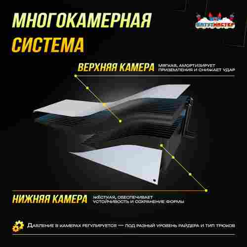 Надувная подушка «ModJump»для фристайла и экстрим-прыжков, 30×10×1,5 м