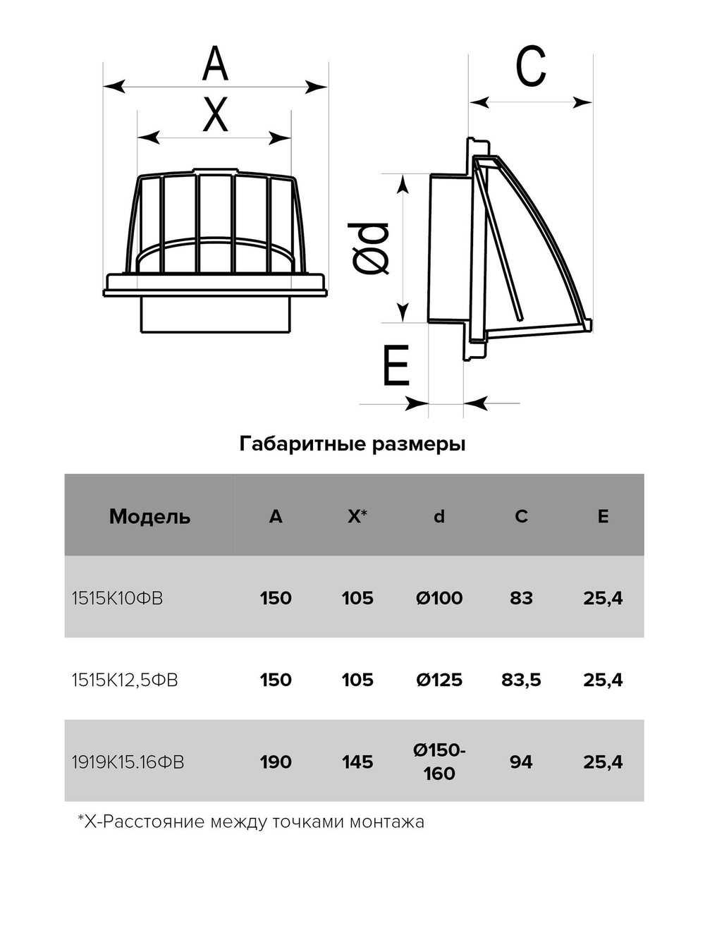 Выход стенной КФВ фланец D125 обр.клапан 150х150 ASA Gray ERA