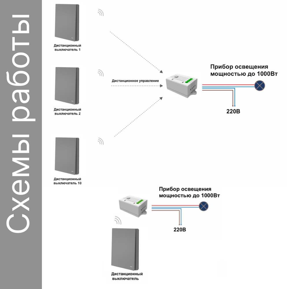 Умный беспроводной выключатель GRITT Evolution 1кл. графит комплект: 1 выкл. IP67, 1 реле 1000Вт 433 + WiFi с управлением со смартфона, EV221110GRWF