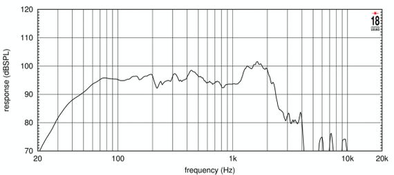 EIGHTEEN SOUND 18LW2420/8