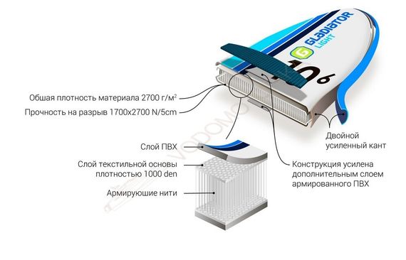 Доска SUP Gladiator LT 10.6
