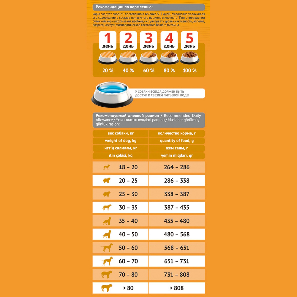 Сухой корм ProBalance Immuno Adult Maxi для взрослых собак крупных пород