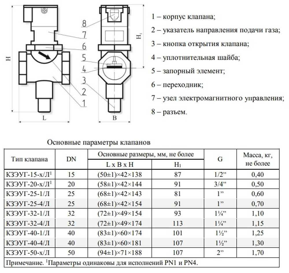 Клапан запорный газовый с электромагнитным приводом КЗЭУГ, Ду 32 НД, 20-42В