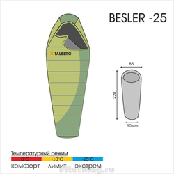 Спальник Talberg Besler -25