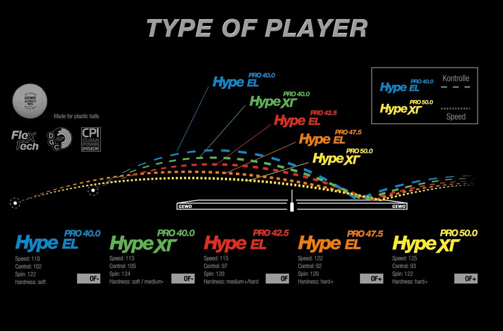 GEWO Hype XT Pro 50.0