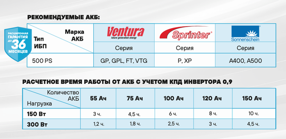 Комплект ИБП SC 500 PS + GPL 12-200