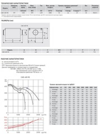 Вентилятор в шумоизолированном корпусе Soler Palau CAB-400 RE