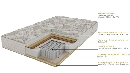 Матрас Престон