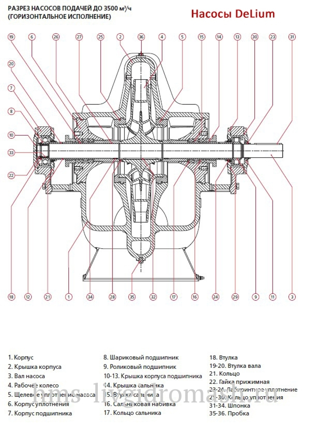 D 150-560A - насос DeLium нового поколения двухстороннего входа с горизонтальным разъёмом корпуса